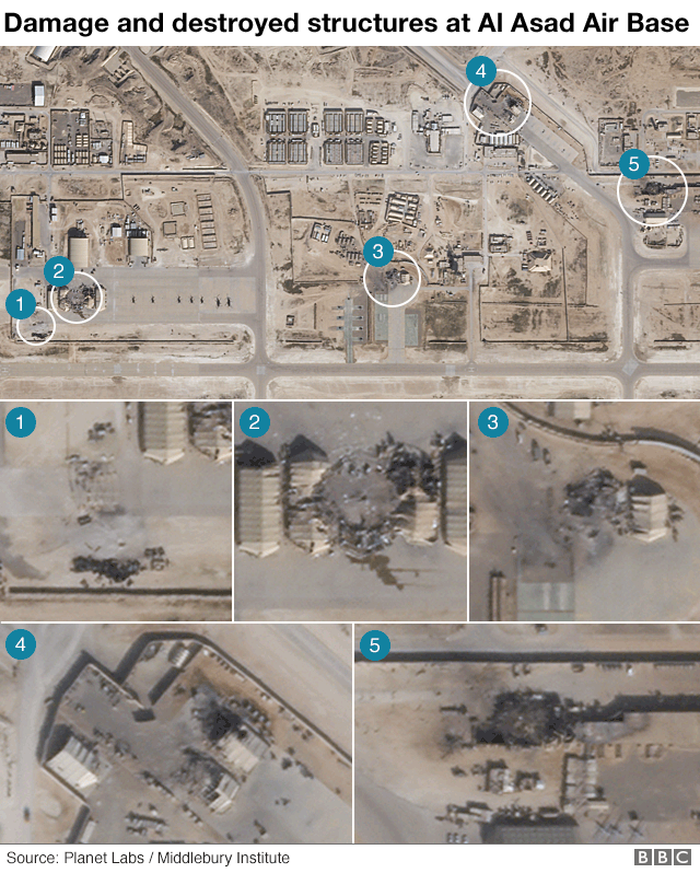 satellite image of air base  Trump: Iran ‘standing down’ after missile strikes  110440172 al asad damage sat 640 nc